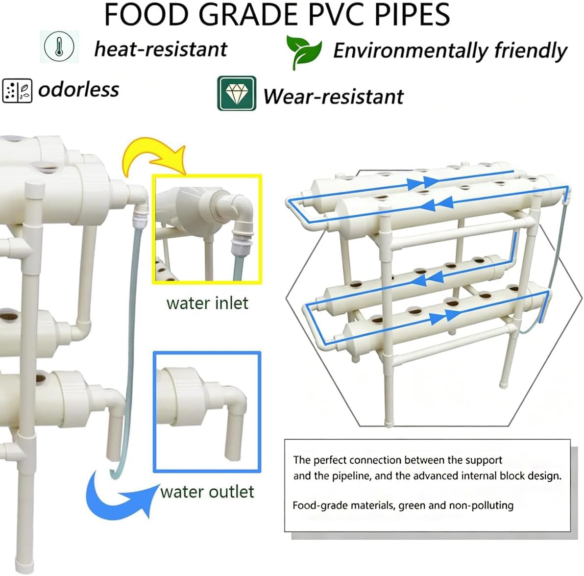 水耕栽培システム 20穴 4パイプ 2層 植物栽培キット 1 - Hydroponic Kit のレビューと価格