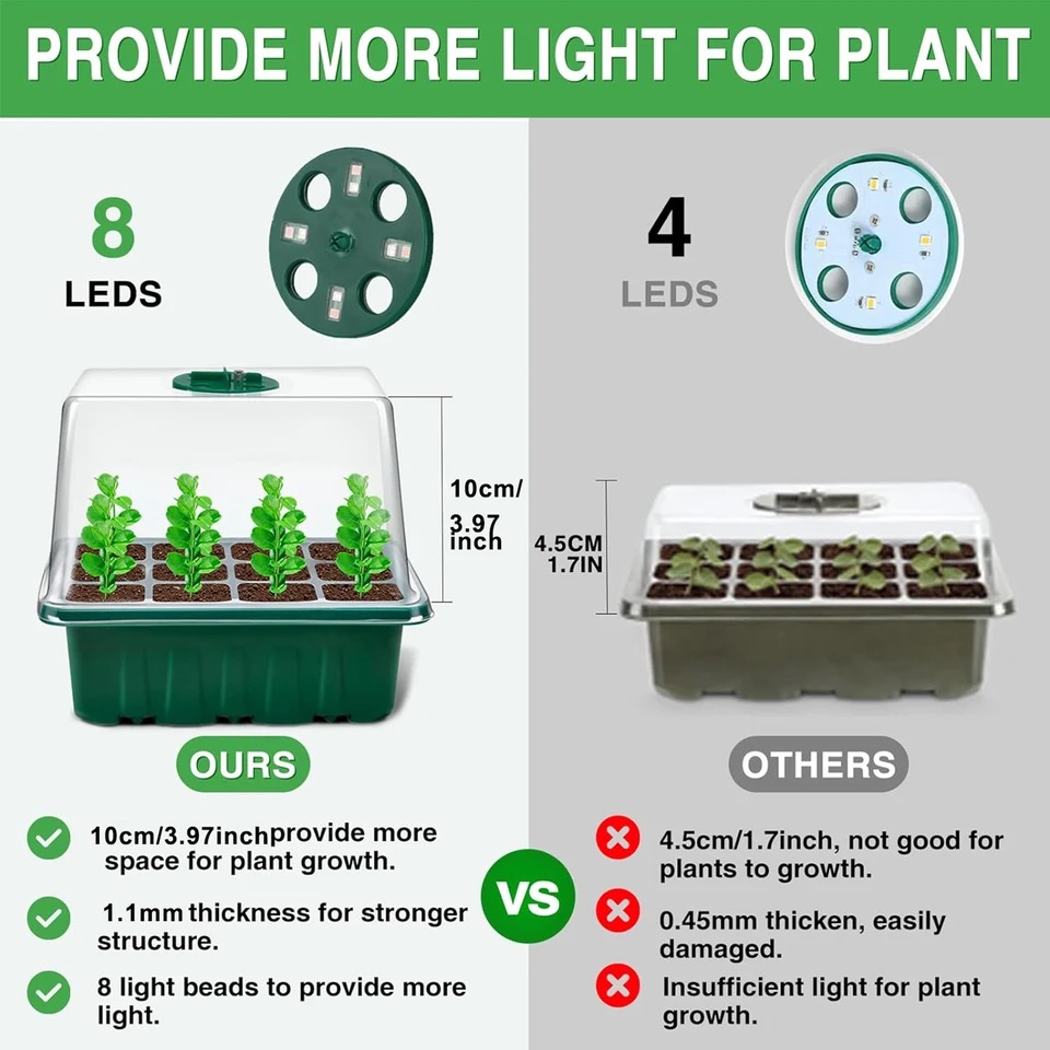 KEBINCPLED フルスペクトルUSB 5V LED育成 - Seed Starter Tray のレビューと価格